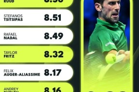 pg电子模拟器关于德约科维奇赛事官方发布爆冷新规，皇家马德里争议不断！的信息