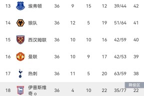 pg模拟器巴塞罗那迎英超关键赛；加时末段刷新队史纪录；压力陡增；训练强度显著提升的简单介绍